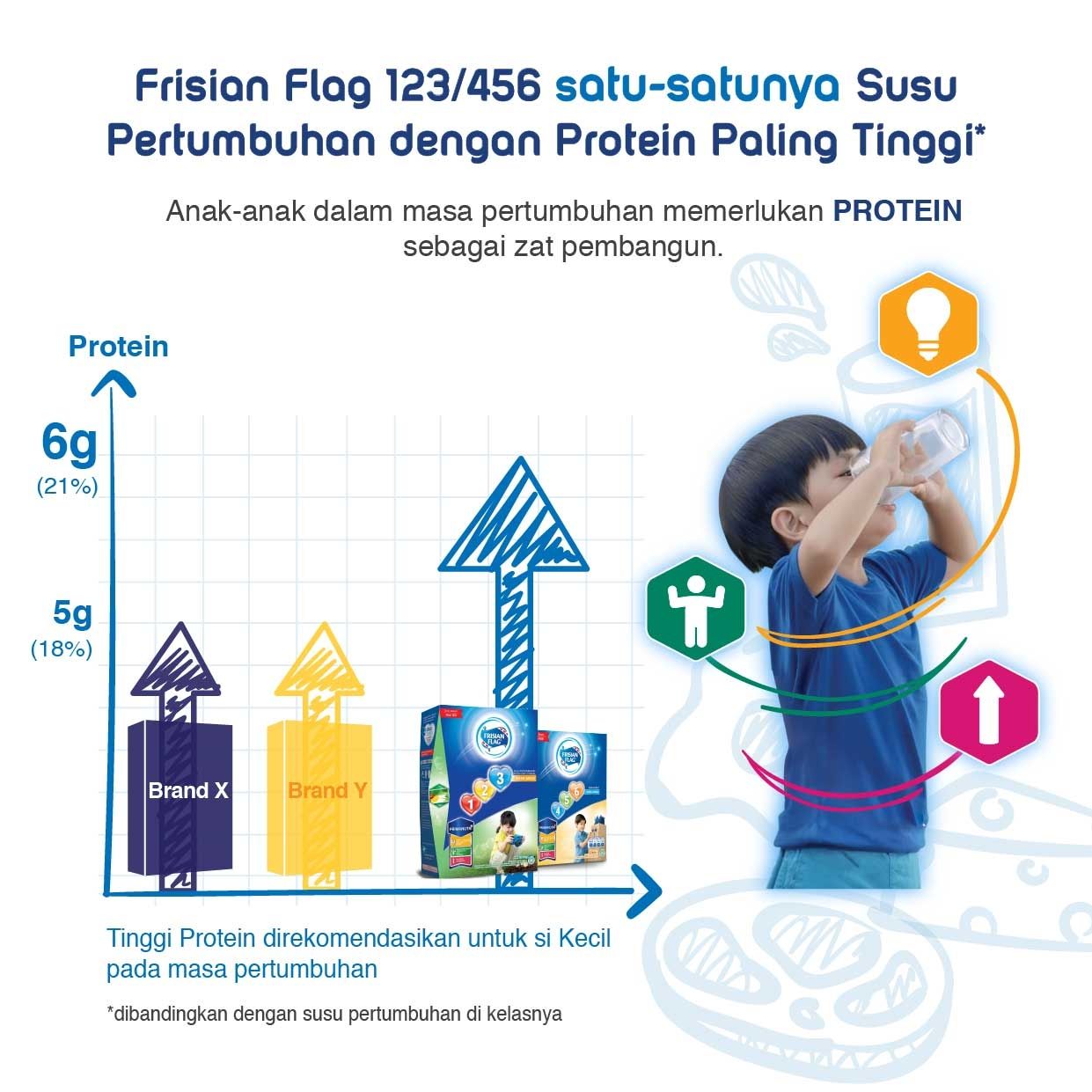 Frisian Flag Primagro 1+ Madu 750gr Susu Pertumbuhan Anak Usia 1-3 Tahun - 3