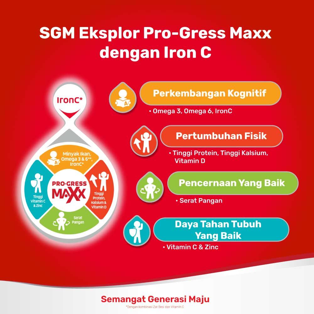 SGM Eksplor Aktif 1+ Pro-GressMaxx Vanilla Susu Pertumbuhan 900GR + GRATIS 100GR NEW - 4