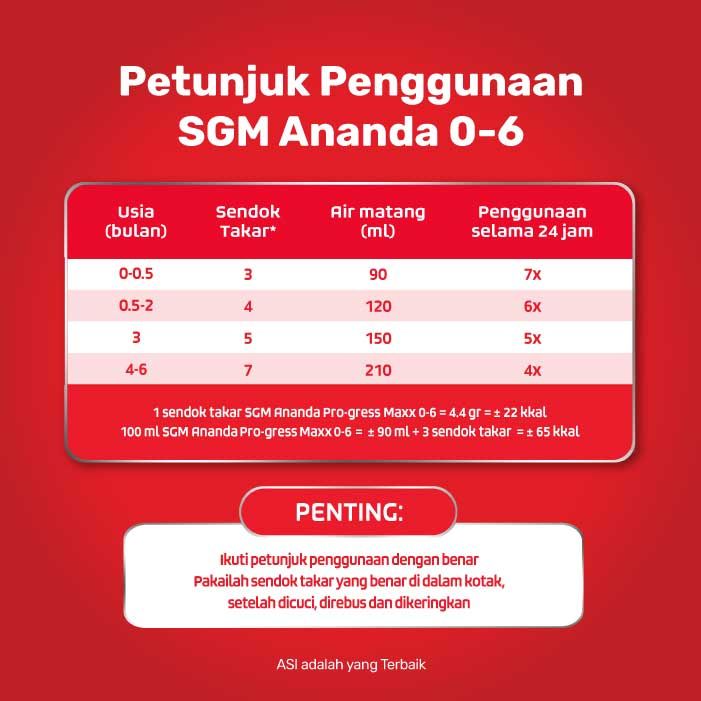 SGM Ananda 1 (0-6 Bulan) Formula Bayi Bubuk 400gr NEW - 3