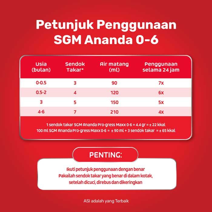 SGM Ananda 1 (0-6 Bulan) Formula Bayi Bubuk 1000gr NEW - 3
