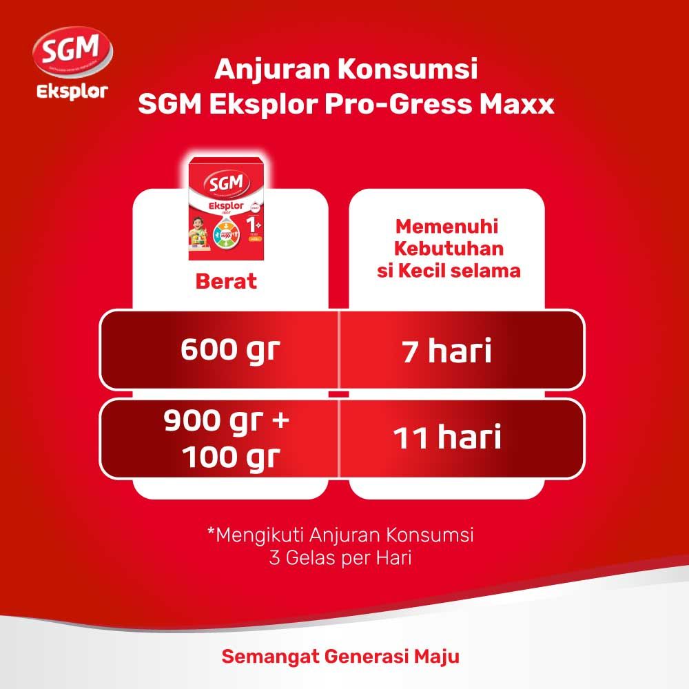 SGM Eksplor Aktif 1+ Pro-GressMaxx Vanilla Susu Pertumbuhan 600GR NEW - 8