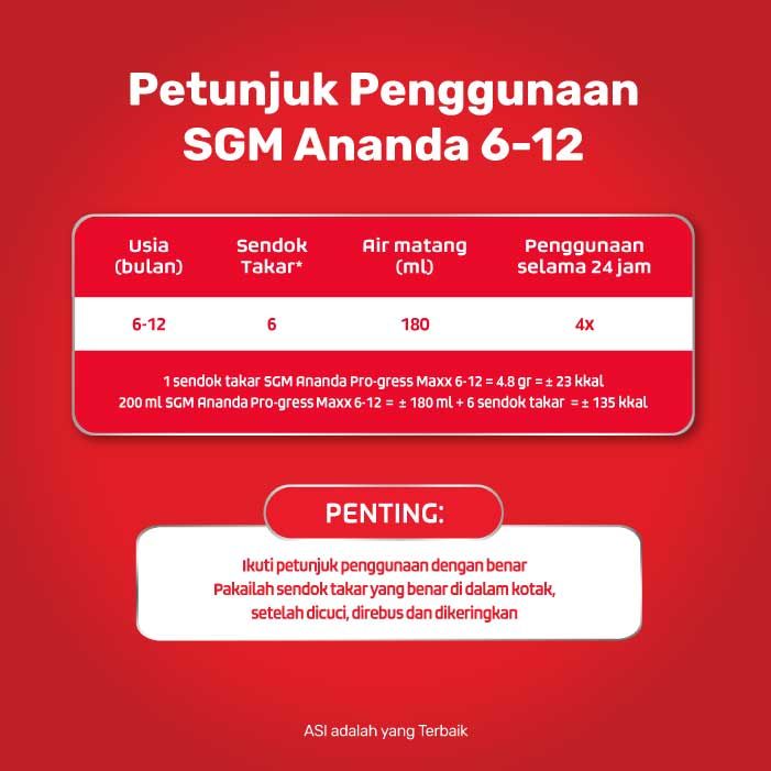 SGM Ananda 2 (6-12 Bulan) Formula Bayi Bubuk 150gr NEW - 3