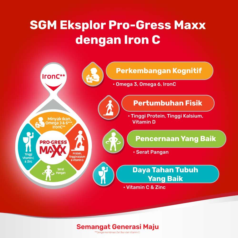 SGM Eksplor Belajar 3+ Pro-GressMaxx Madu Susu Bubuk 150GR - 4