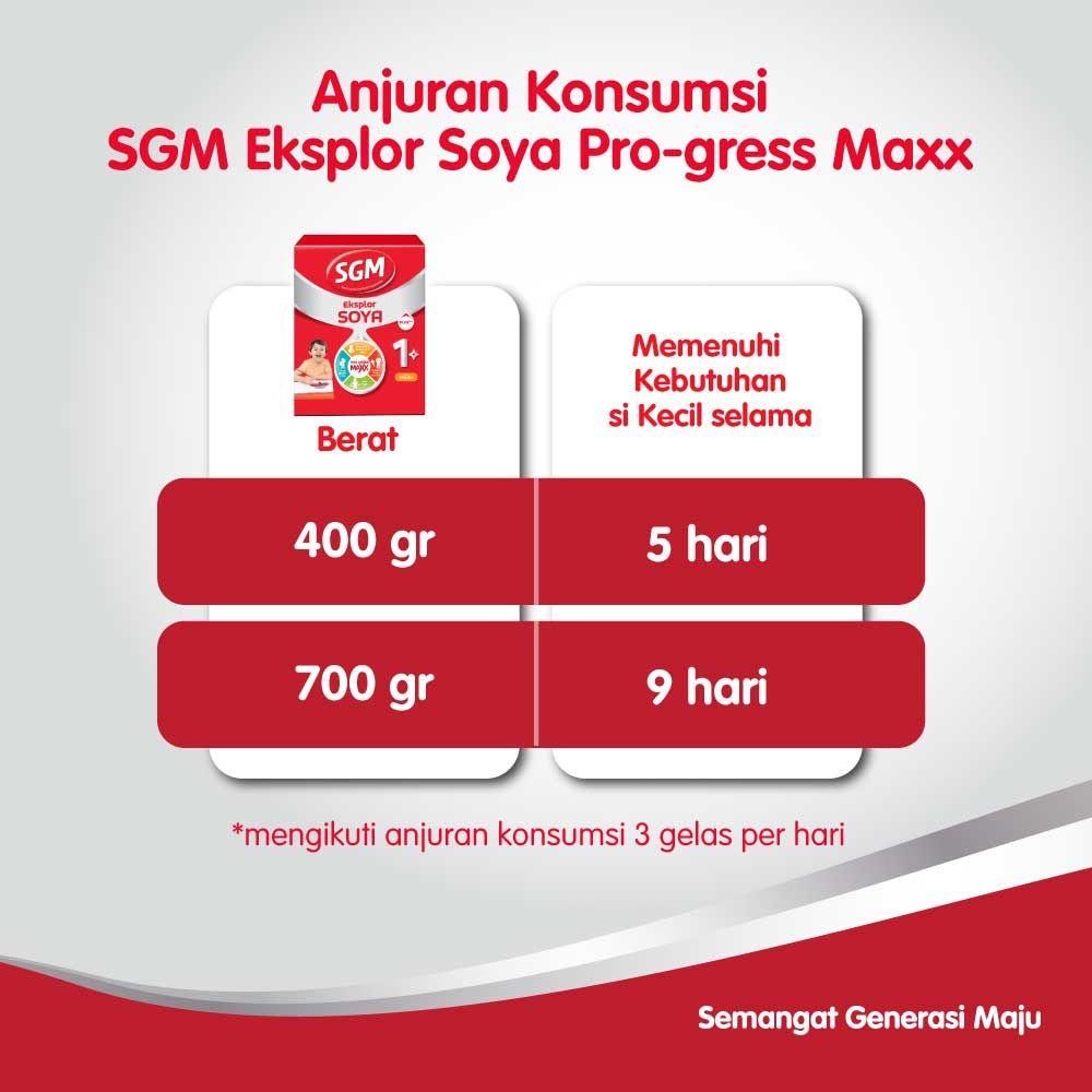 SGM Eksplor Soya 1+ Pro-GressMaxx Formula Pertumbuhan Madu 400GR - NEW - 7