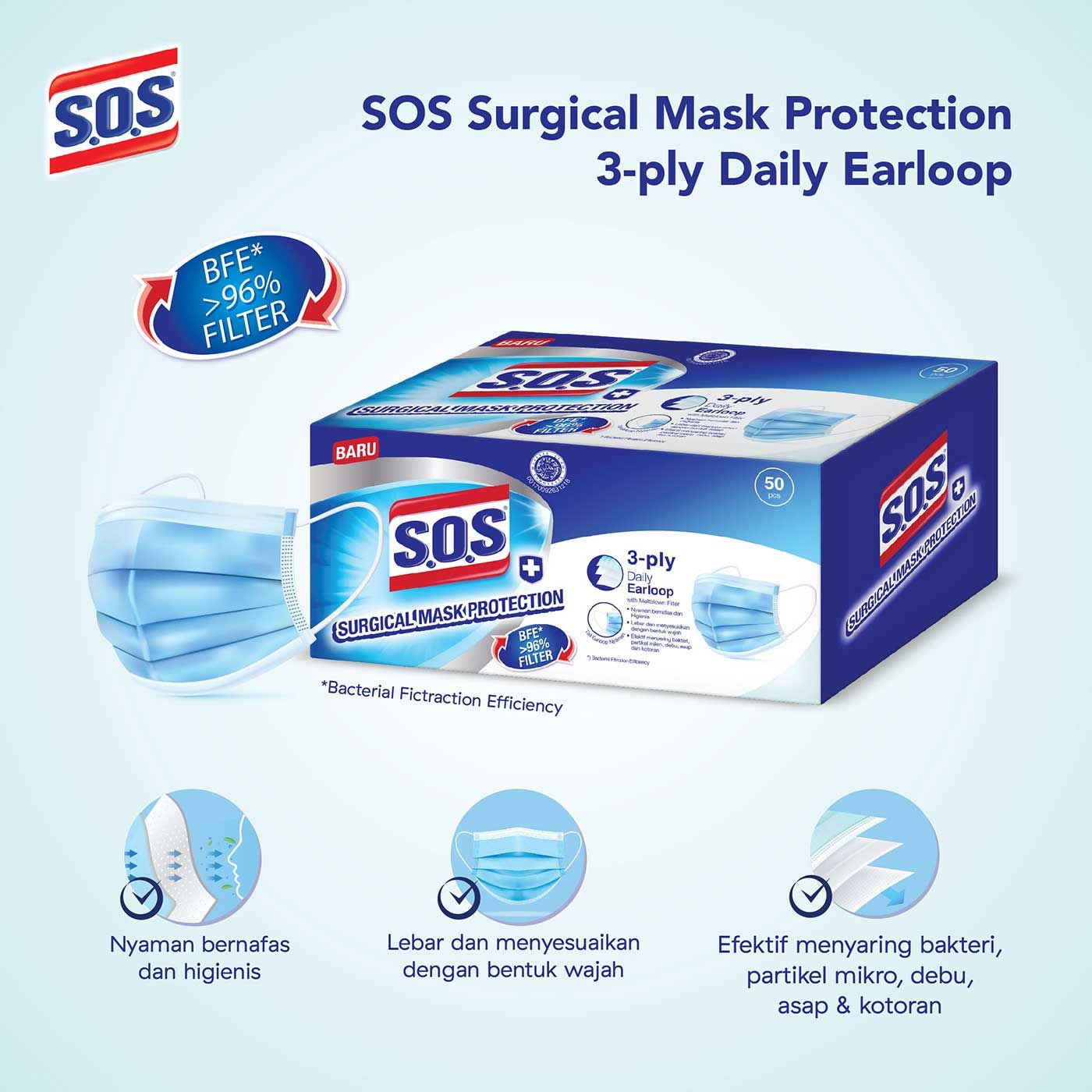 Sos Masker Surgical Earloop Box Isi 50 - 2