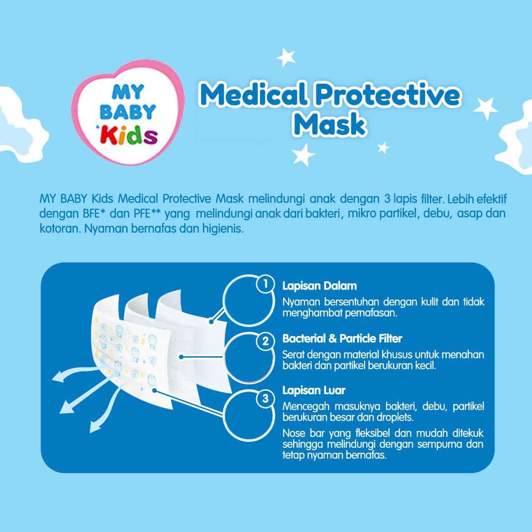 MY BABY Kids Medical Protective Mask 20 pcs - 3
