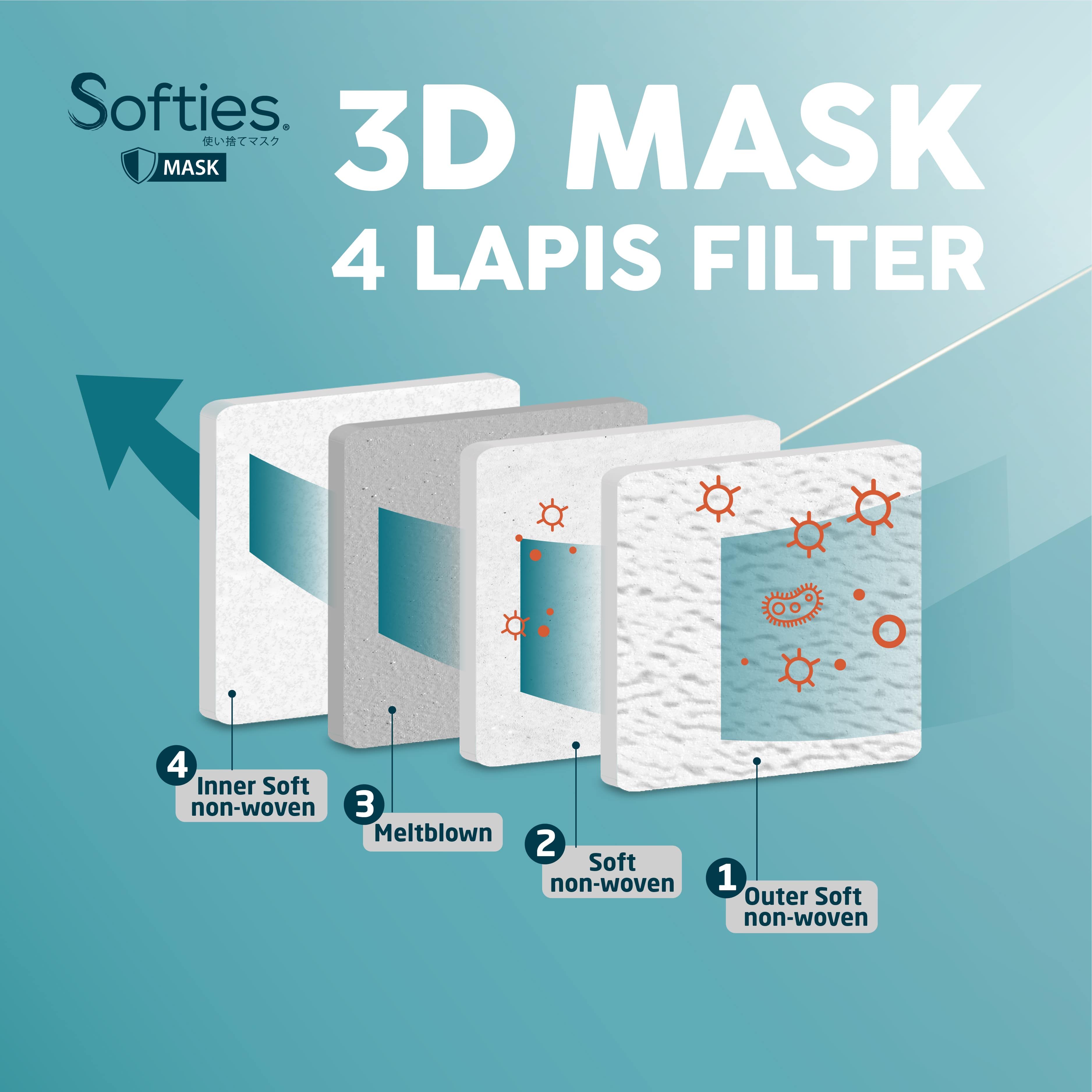 Softies Surgical Mask 3D 5s - Putih - 2