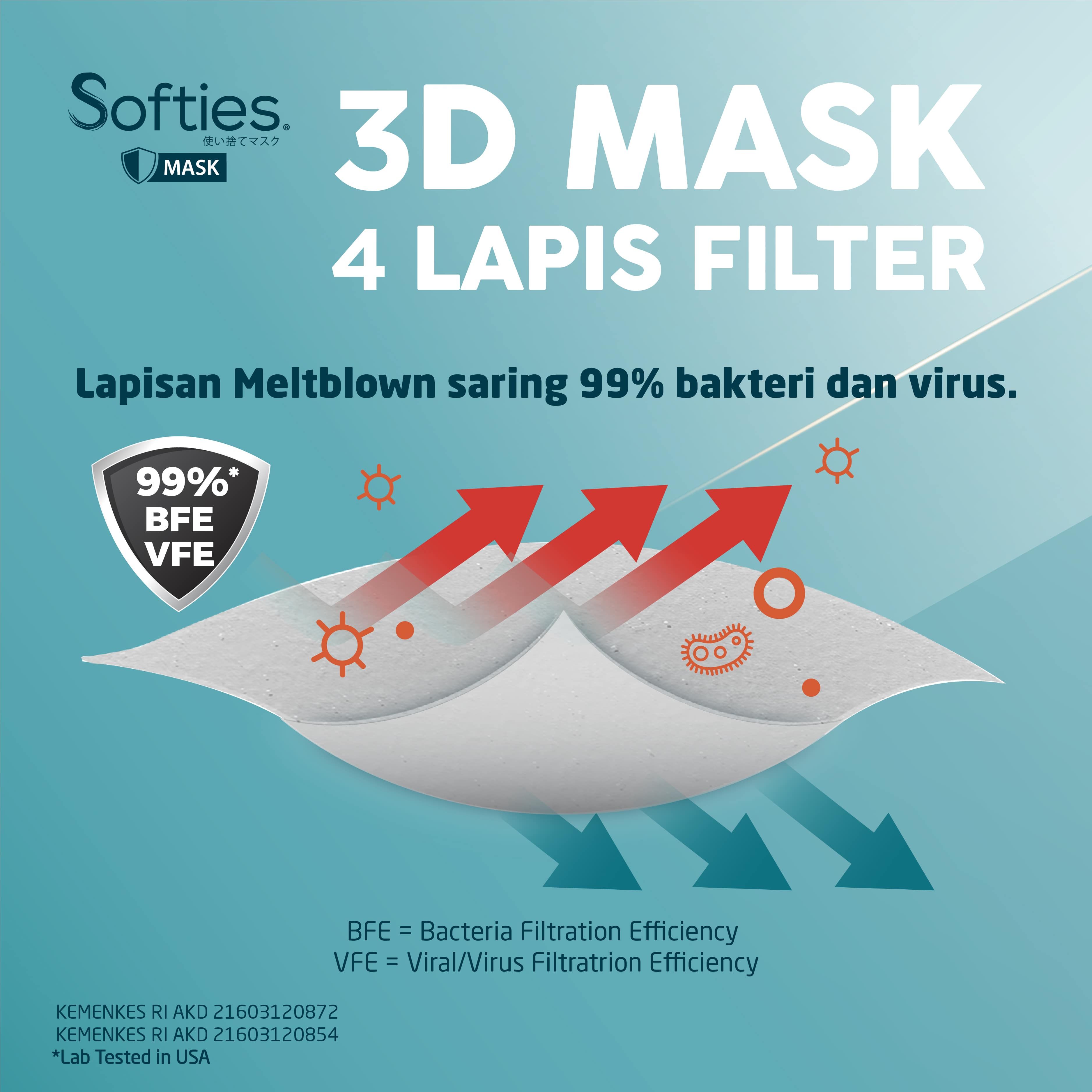 Softies Surgical Mask 3D 5s - Putih - 3