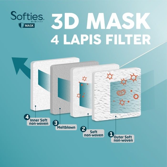 Softies Surgical Mask 3D 5s - Hitam - 2