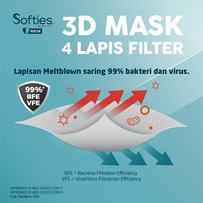 Softies Surgical Mask 3D 5s - Hitam - 3