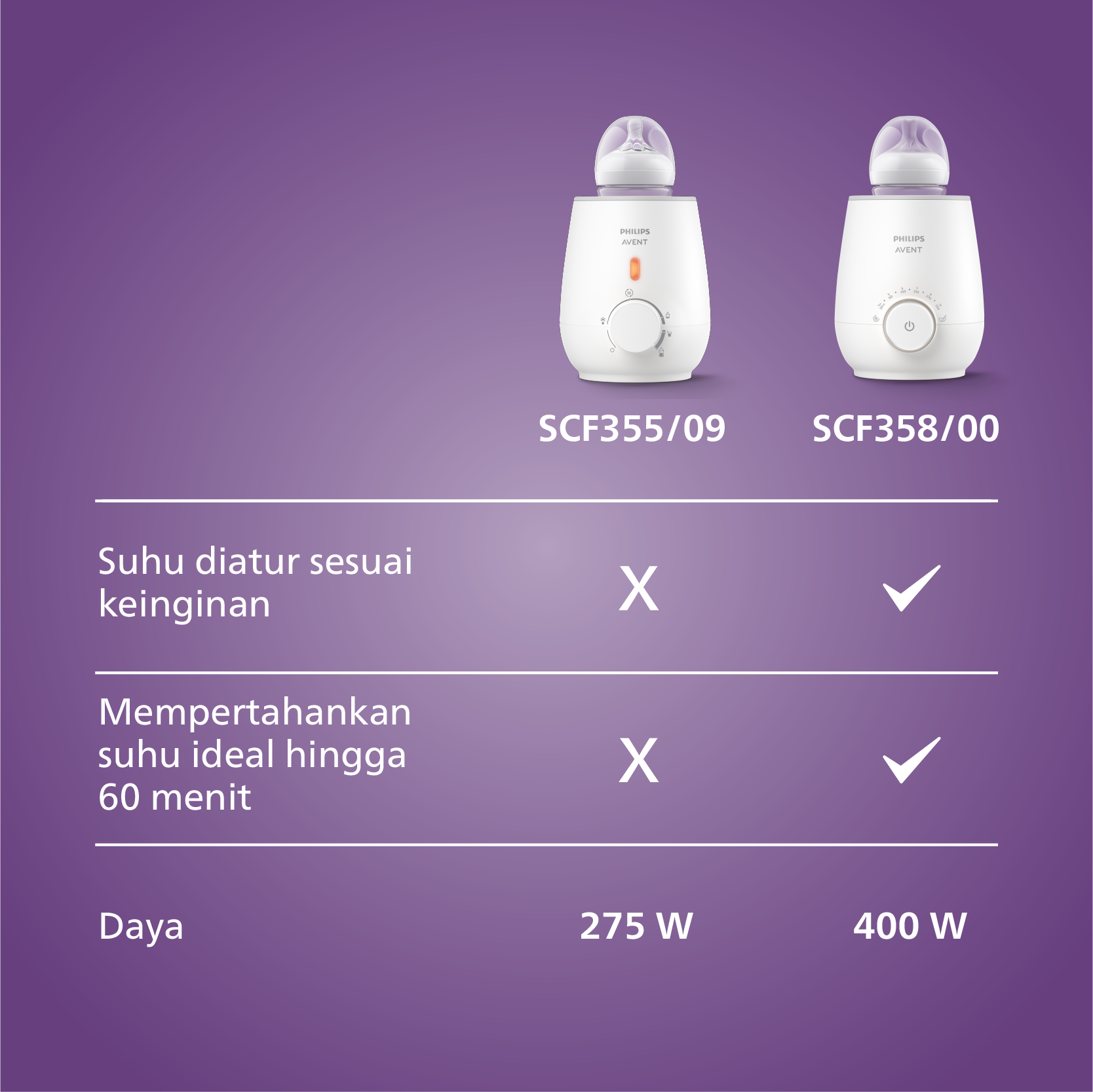 Philips Avent Sunshine Fast Bottle Warmer SCF358/00 Penghangat Botol - 3