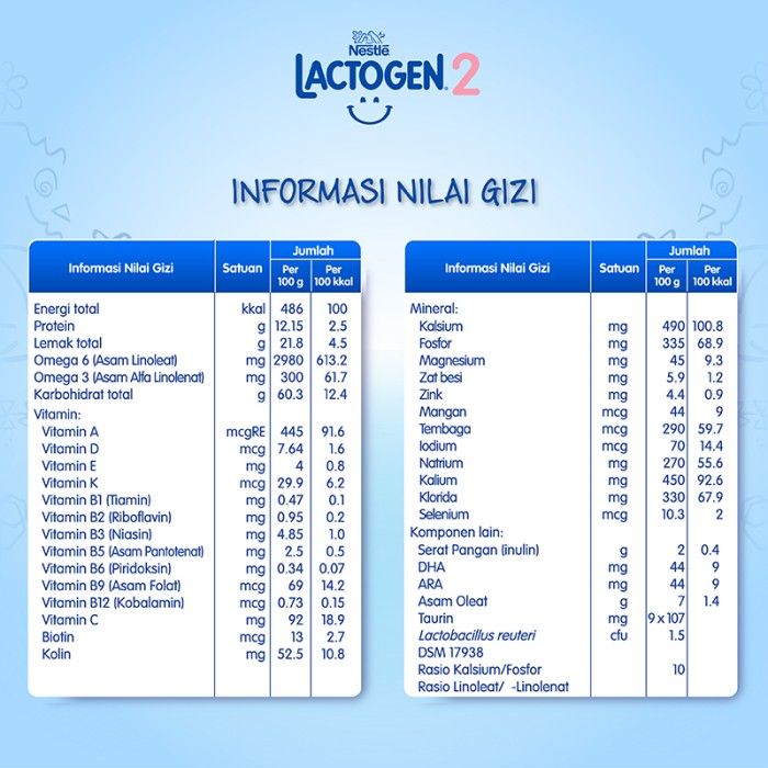Nestle LACTOGEN 2 Formula Lanjutan 6-12 bln Box 750g - 2