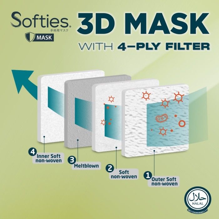 Softies Surgical Mask 3D 20s - Ramadhan Edition - 4