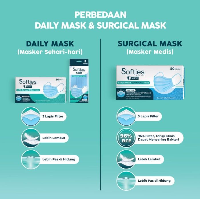 Softies Surgical Mask 5s Batik Parang - 4