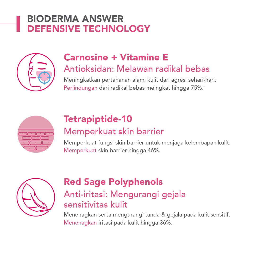 Bioderma Sensibio Powerful Sensitive Skin Daily Skincare Pack - 2