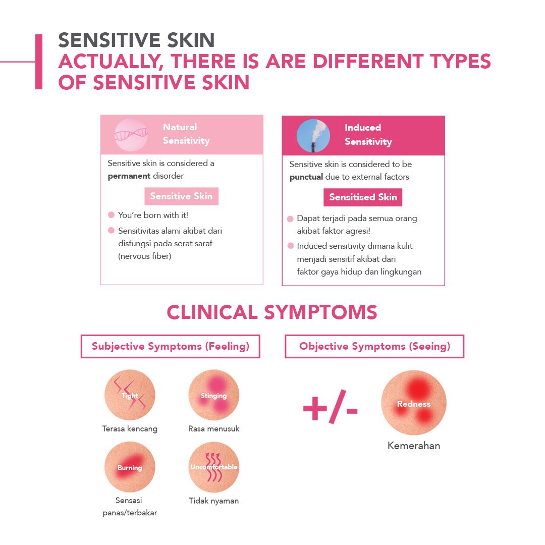 Bioderma Sensibio Powerful Sensitive Skin Daily Skincare Pack - 5