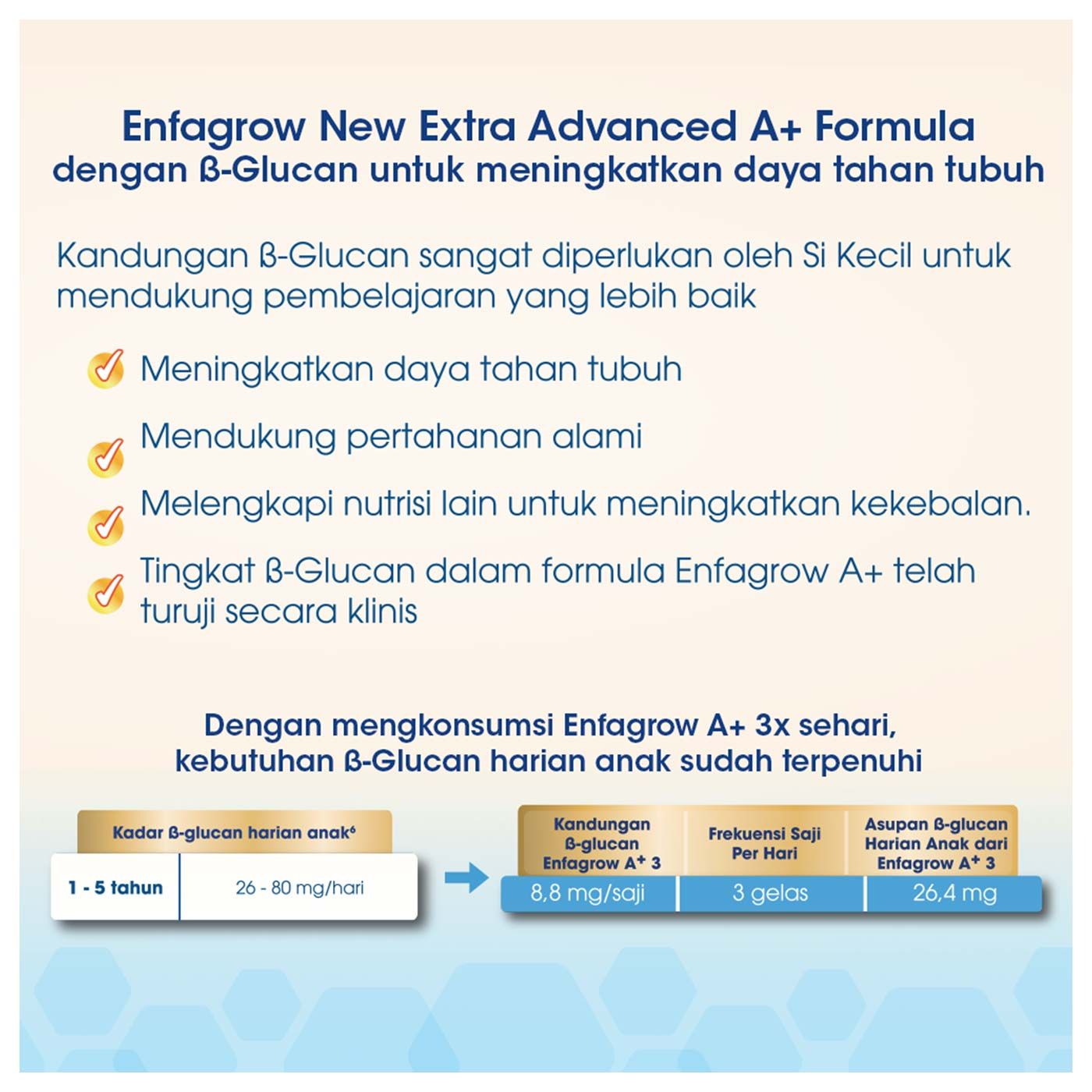 Enfagrow A+4 Susu Formula Pertumbuhan Balita-Madu-1200g - 7