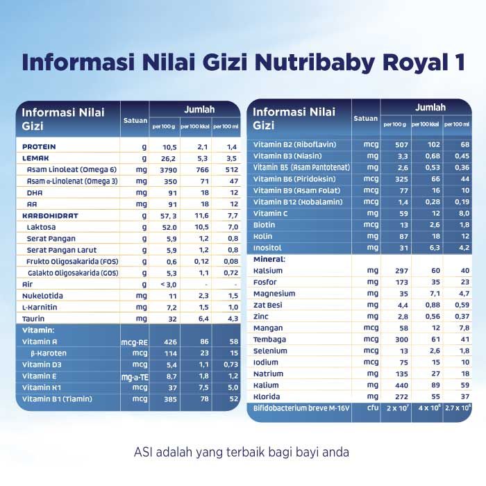 Nutribaby Royal Acti Duo Bio 1 800gr Box - 2