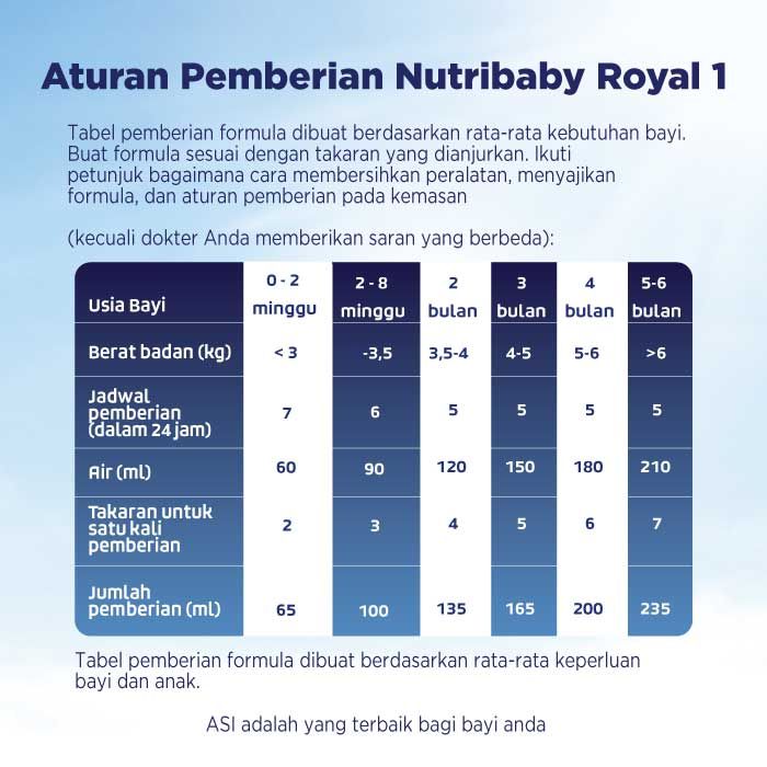 Nutribaby Royal Acti Duo Bio 1 800gr Box - 3