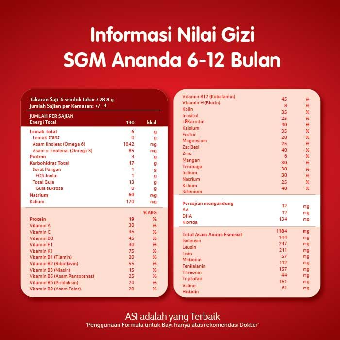 SGM Ananda 2 (6-12 Bulan) Formula Bayi Bubuk 1000gr - 2