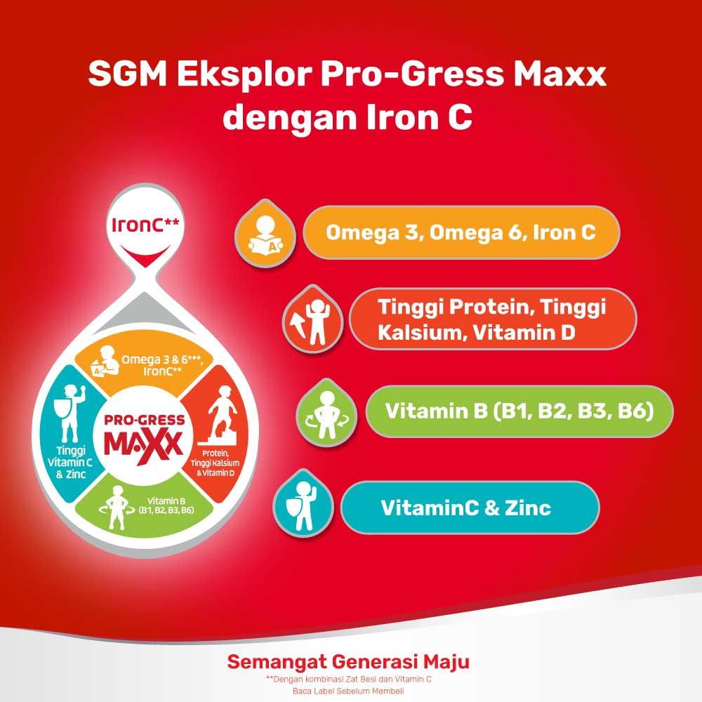 SGM Eksplor Sekolah 5+ Pro-GressMaxx Cokelat Susu Bubuk 900GR - 4